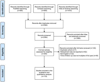 Reoperation after surgical treatment for benign prostatic hyperplasia: a systematic review